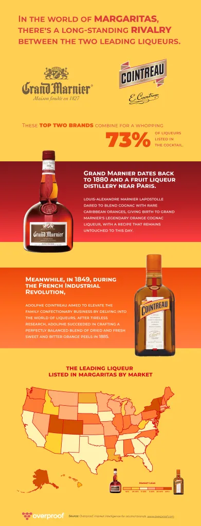 Triple Sec vs. Cointreau vs. Grand Marnier — Grand One Lounge: The Home Bar  Resource