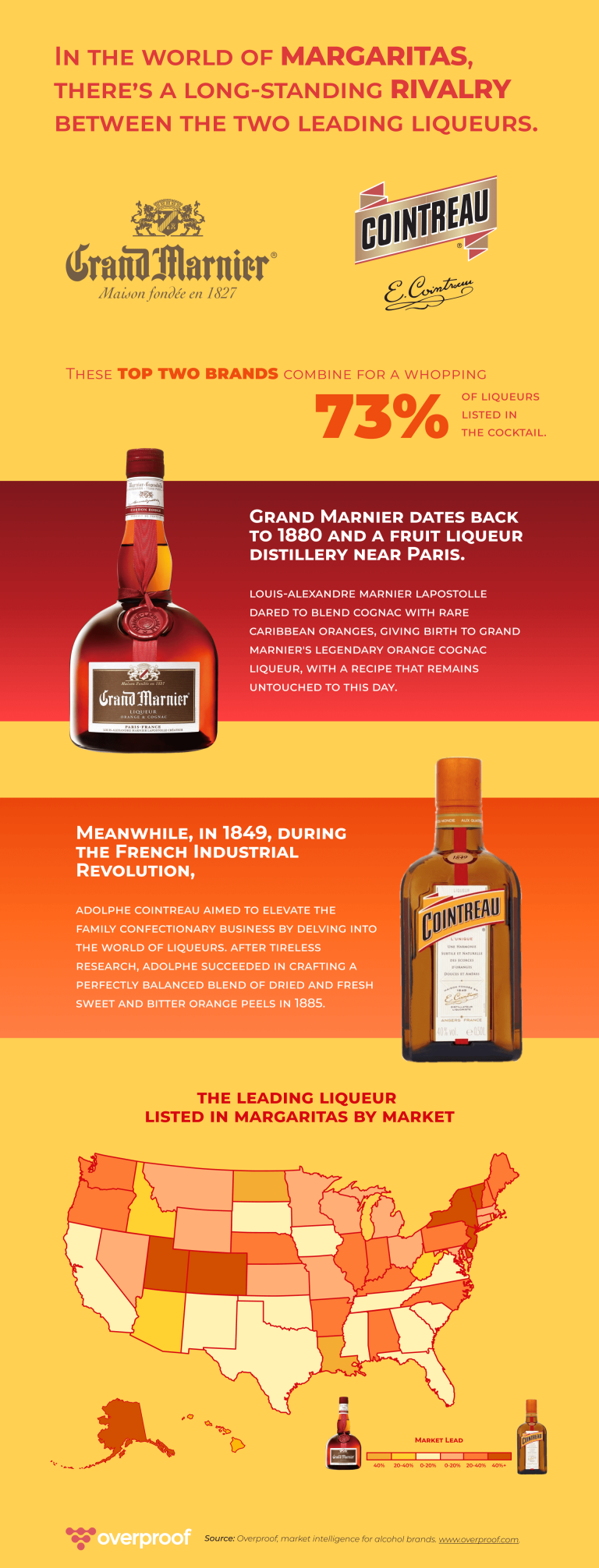 Grand Marnier Vs. Cointreau: The Great Debate - Overproof