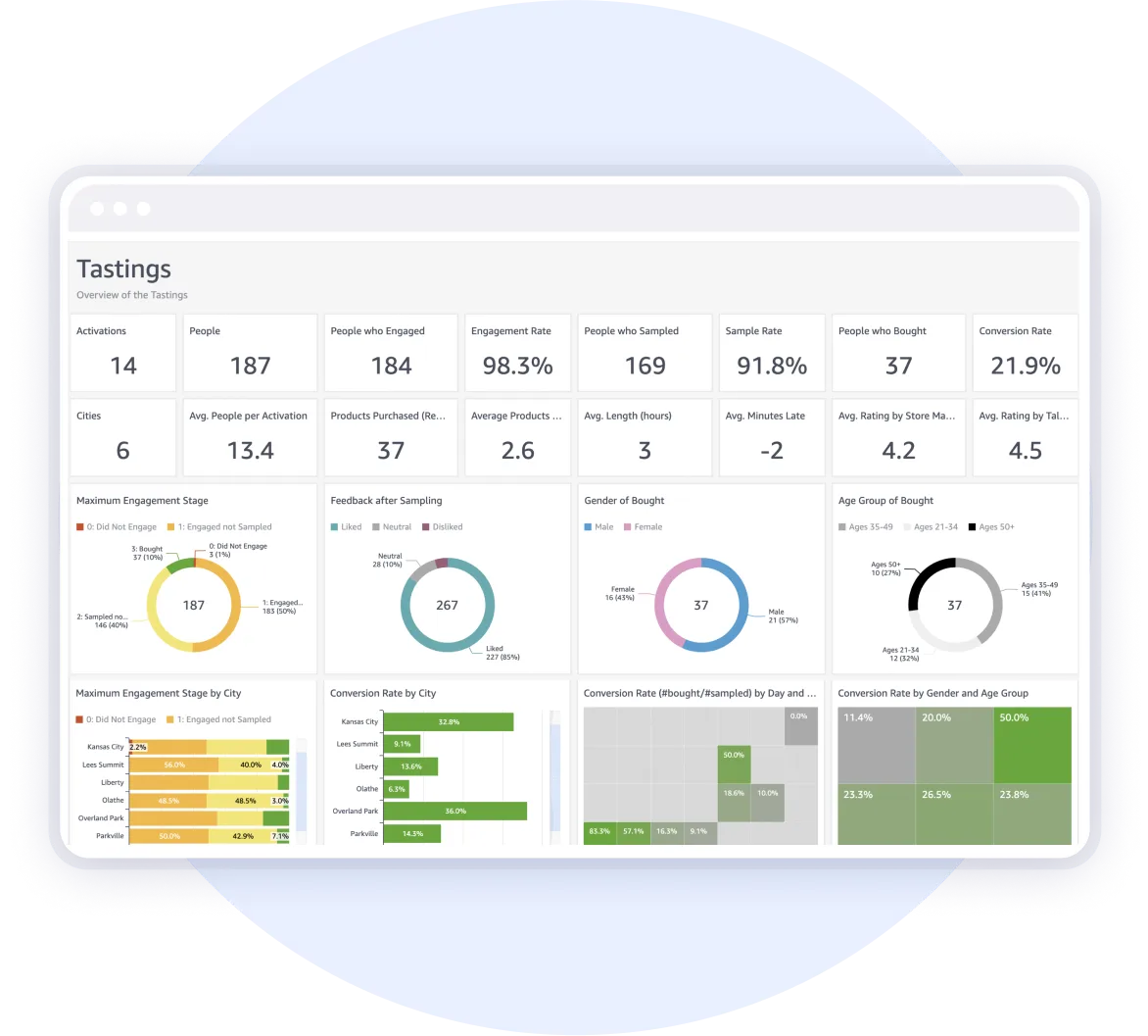 Field Marketing Software for Agencies in the Alcohol Industry | Tastings